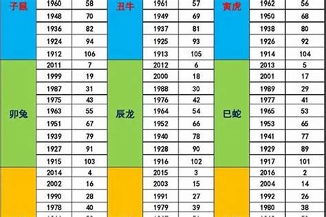 2024 属性|2024年五行属性表 2024年五行属金还是水